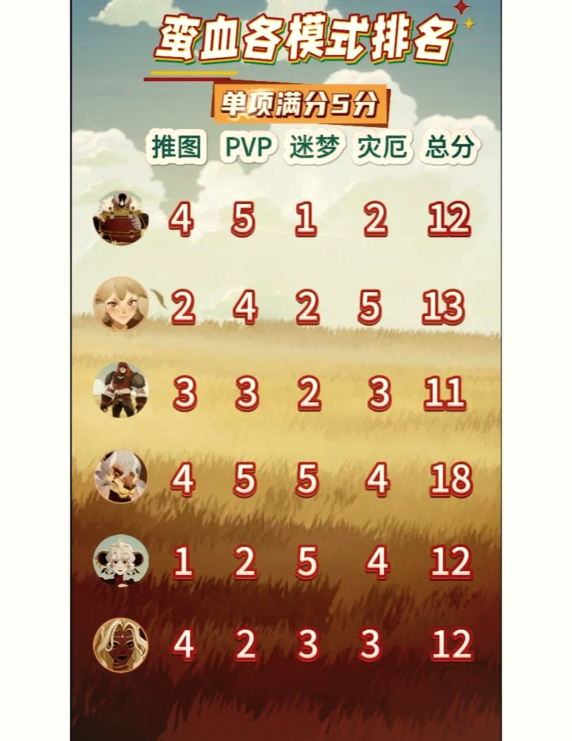 剑与远征装备品质解析-第1张图片