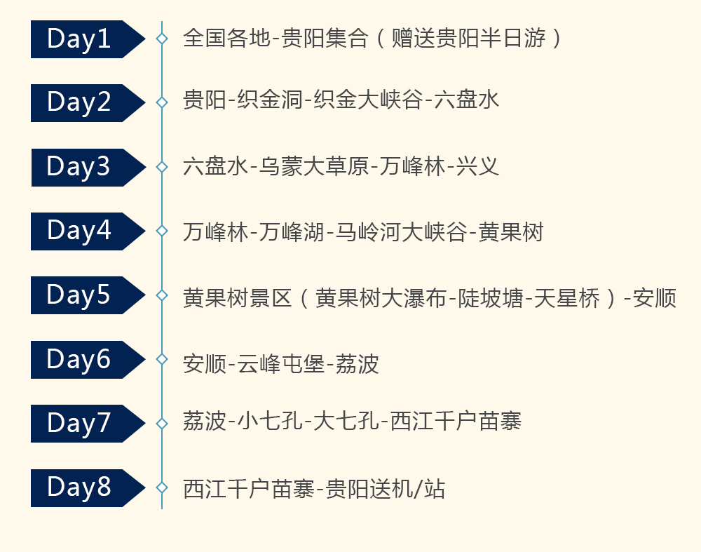 七孔八洞的含义