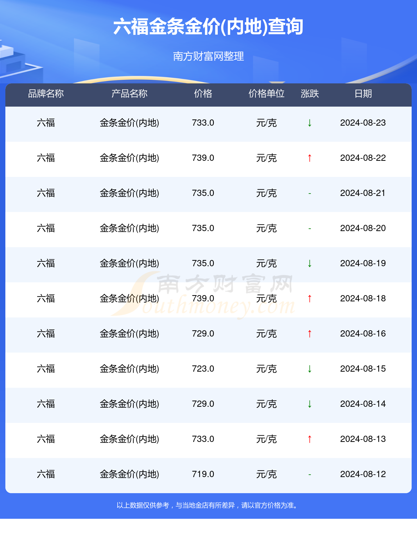 澳门管家婆资料正版大全