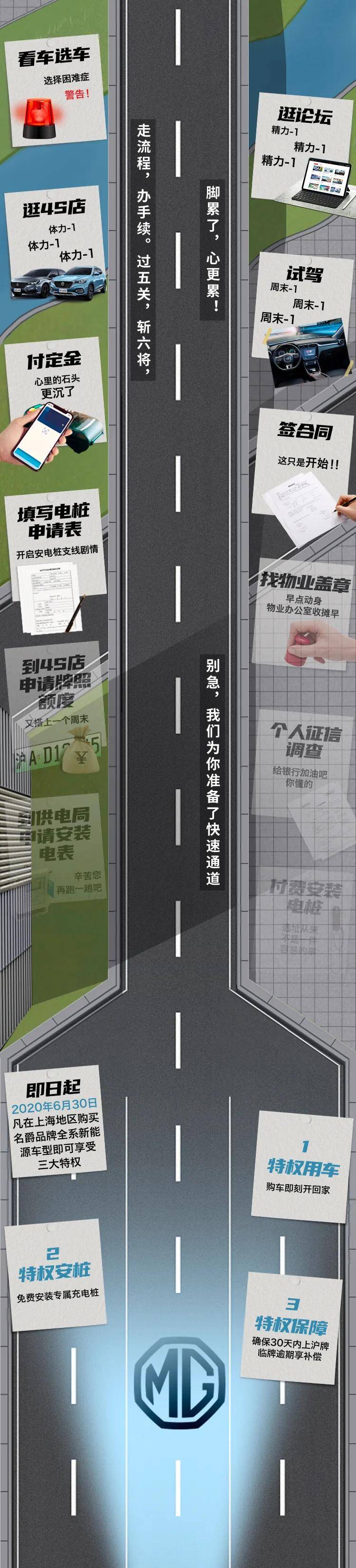 等不及在车里做一次等不及在车里做一次-第3张图片