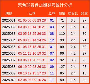 双色球专家预测推荐号汇总双色球双色球专家预测推荐号汇总