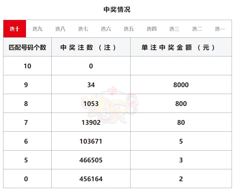 海南七星彩分析大全海南七星彩分析大全-第1张图片