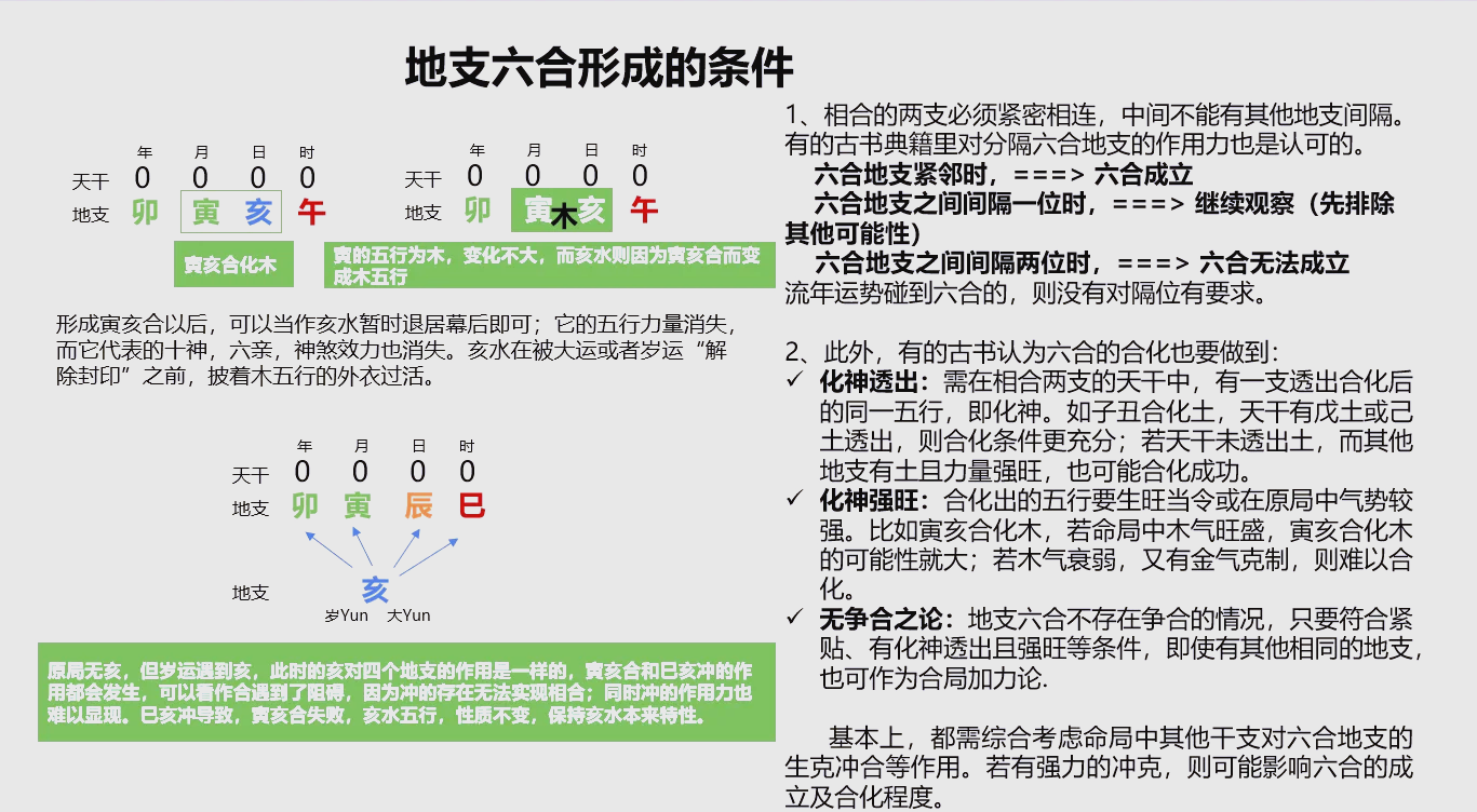 六合贵神图，神秘与智慧的象征