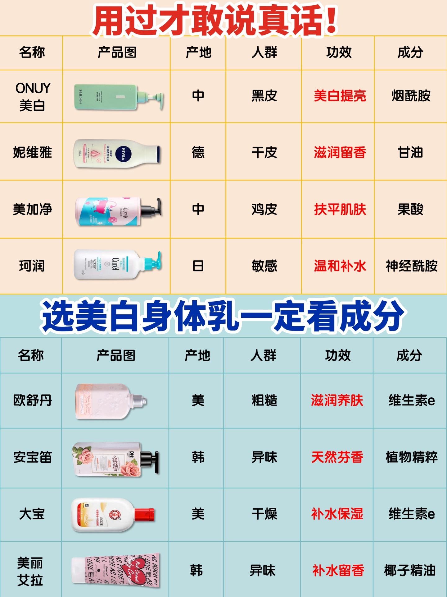 377身体乳真的能美白吗377人体粉嫩噜噜噜，魅力无限
