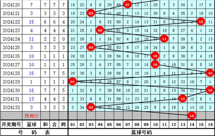 双色球最新走势新浪文章-第1张图片
