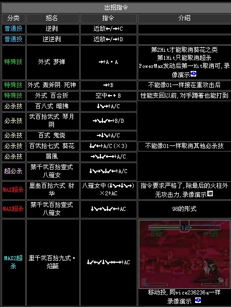 拳皇2002出招表大全拳皇2002出招表详解-第1张图片