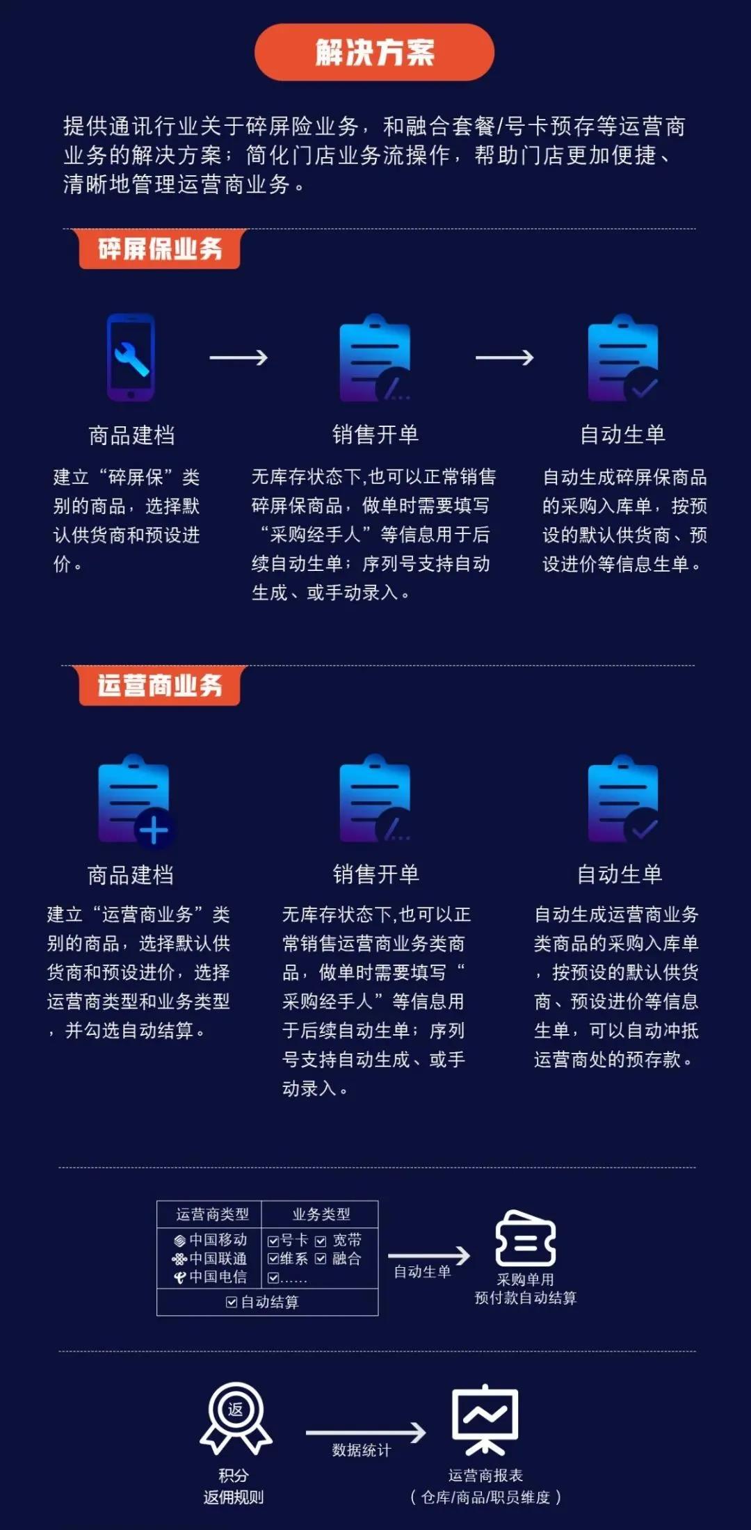 管家婆三期出一期最新版管家婆三期最新版发布，引领数字化管理新篇章-第1张图片