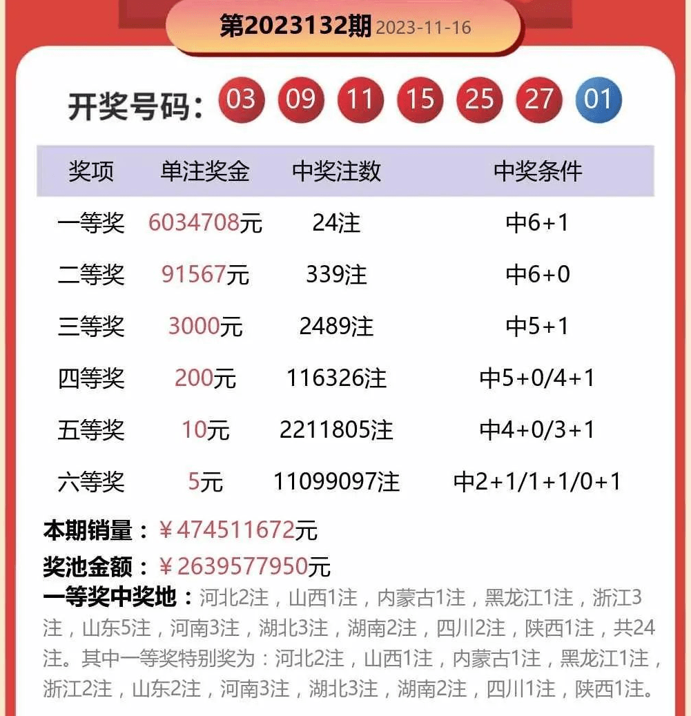 双色球号码分布图双色球号码分布图揭秘-第3张图片