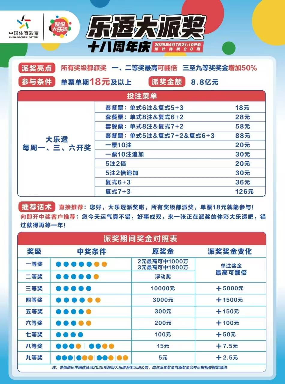3D开机号试机号近100期-第2张图片