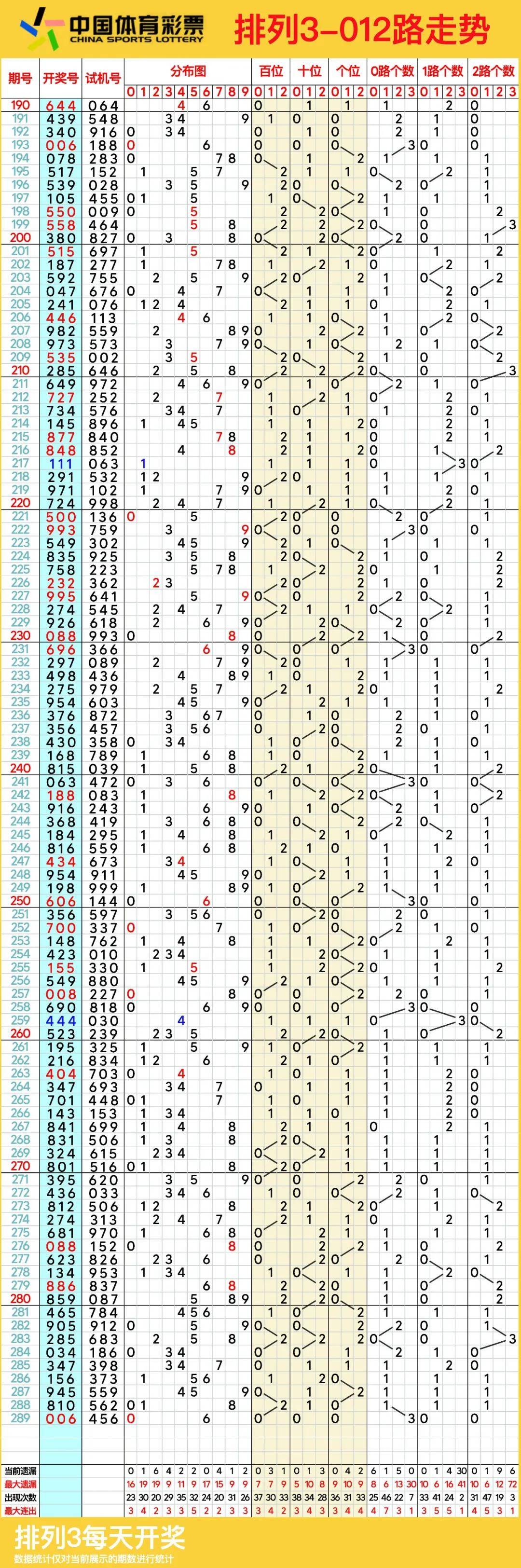 排列五走势图带连线-第3张图片