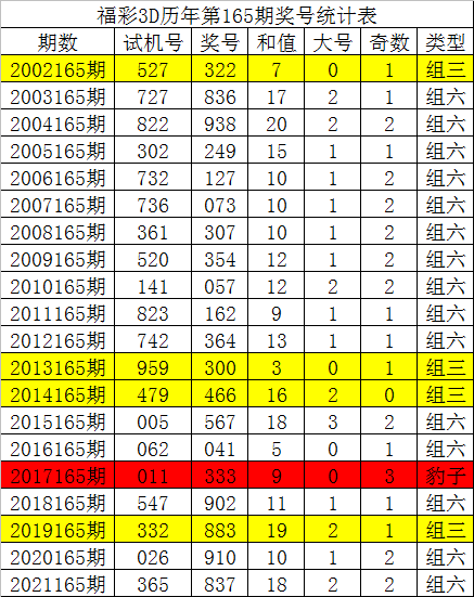 福彩3d综合版走势图福彩3D综合版，探索彩票新世界-第3张图片