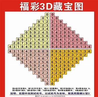 福彩3d综合版走势图福彩3D综合版，探索彩票新世界-第2张图片