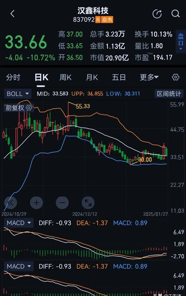 排行风云，科技领域的最新排名与趋势-第2张图片