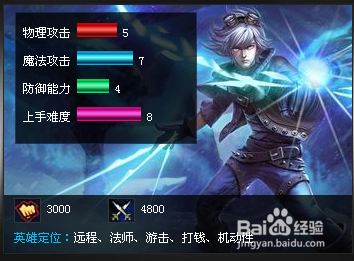 ez天赋加点图-第2张图片