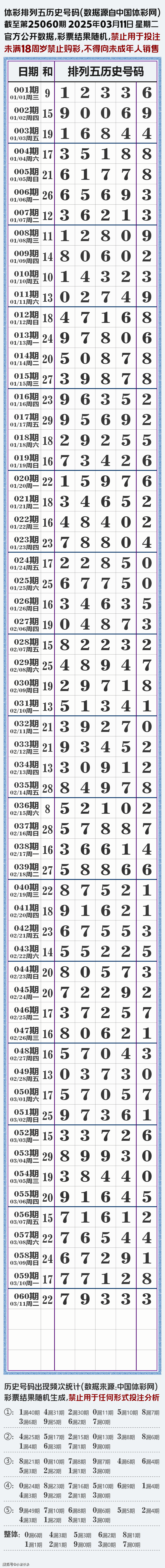 今日排列五开奖号码今日排列五开奖号码揭晓-第1张图片