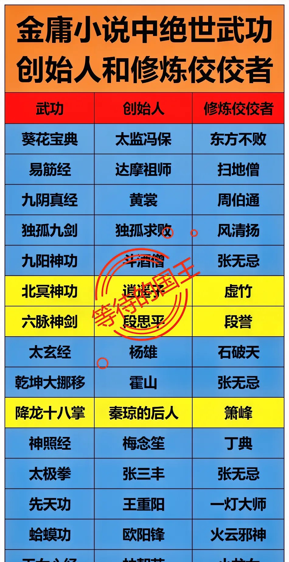 九阴真经武当之江湖秘籍