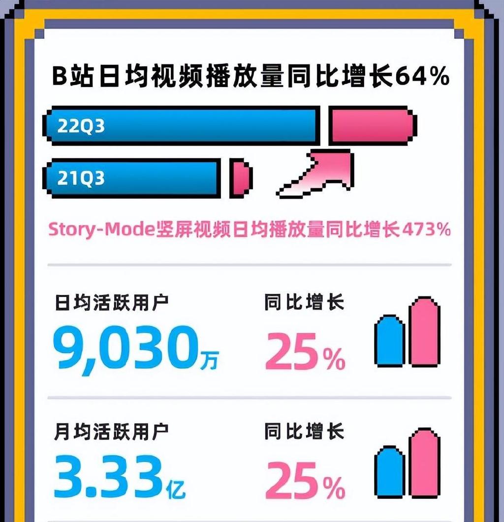 2023年b站播放量最高的视频数据2023年B站播放量最高的视频，探索科技前沿