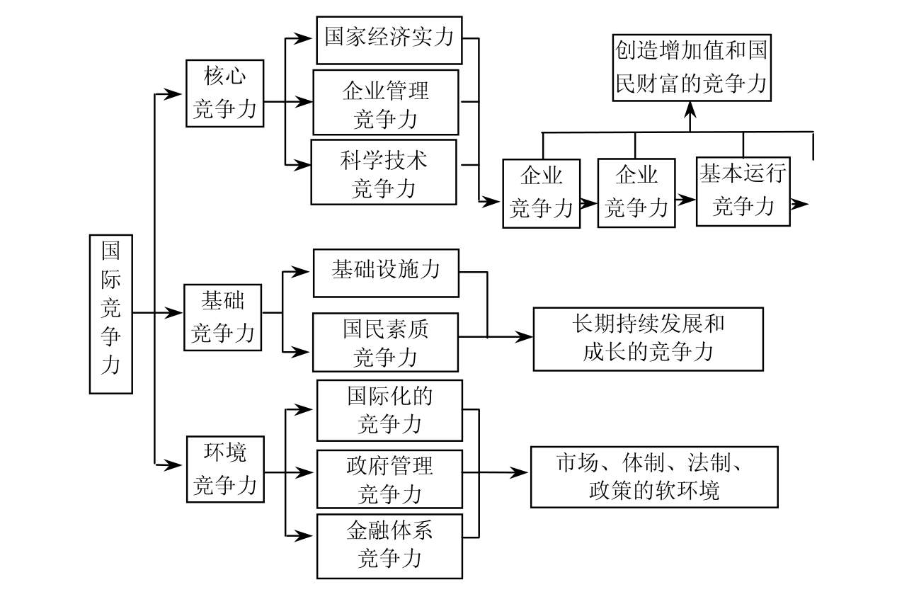共贯同条，企业发展的关键要素-第1张图片
