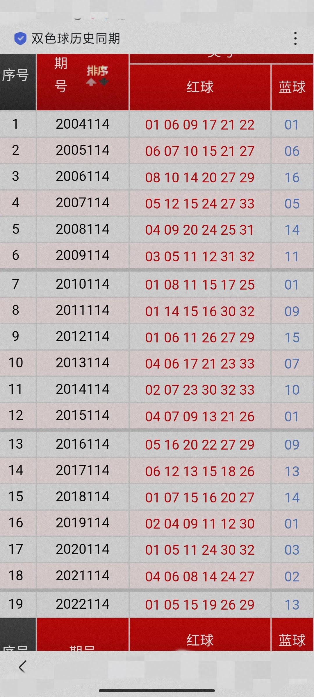 双色球开奖结果是多少双色球开奖结果是多少