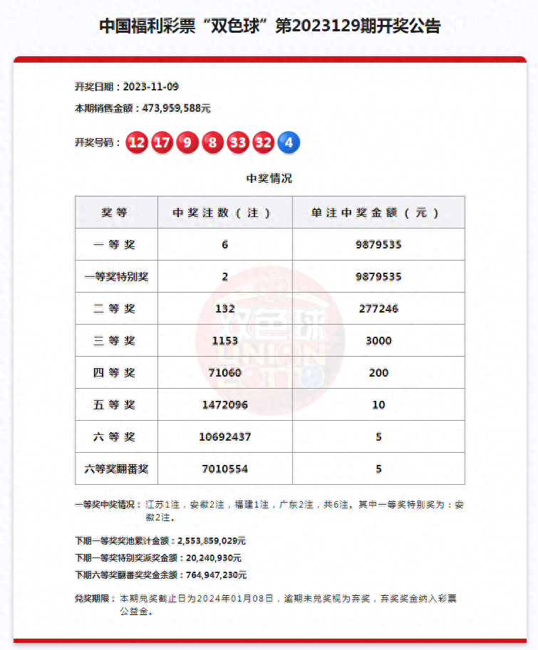 3d开奖结果查询双色球开奖号码双色球开奖结果3D开奖结果查询双色球开奖号码-第1张图片