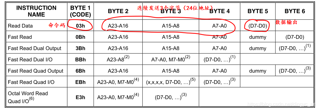 CS指令解析-第1张图片