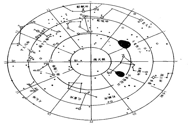 天兔座圣斗士天兔座，星座之谜
