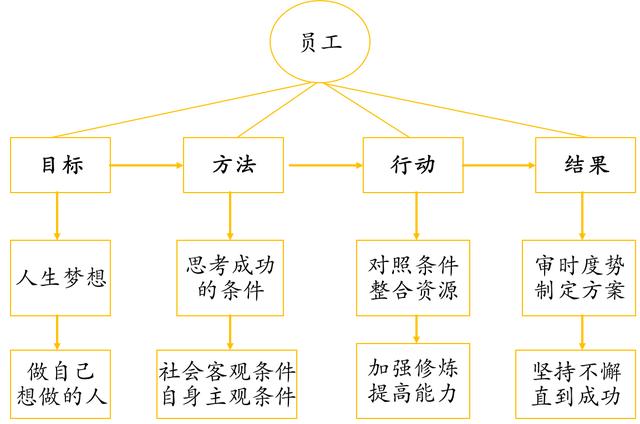 职业大厅升级，迈向更高职业发展的新篇章