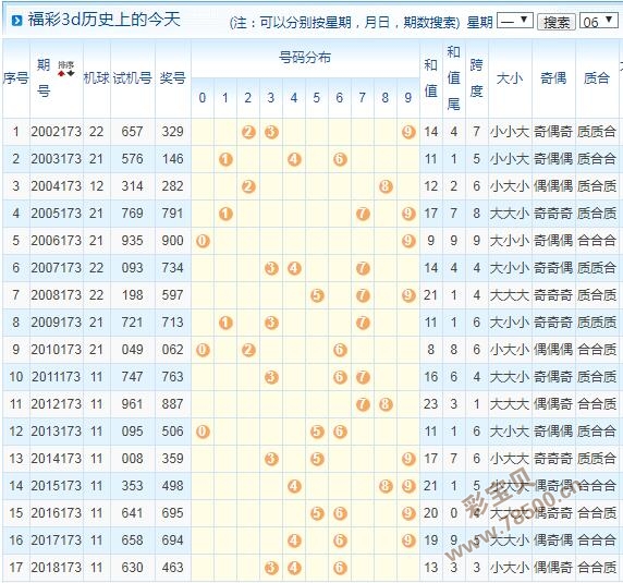 今天3d开机号和试机号金码今天3D开机号与试机号金码揭晓