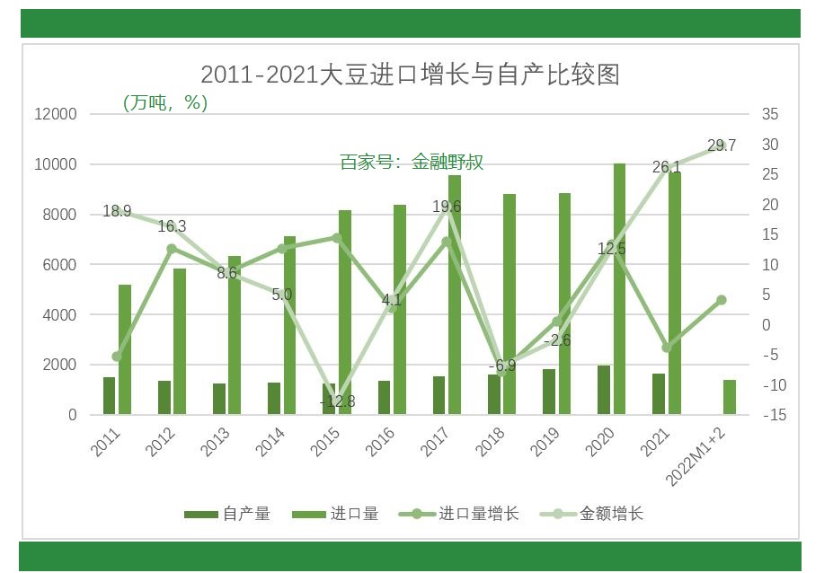 亚洲三大豆行情分析