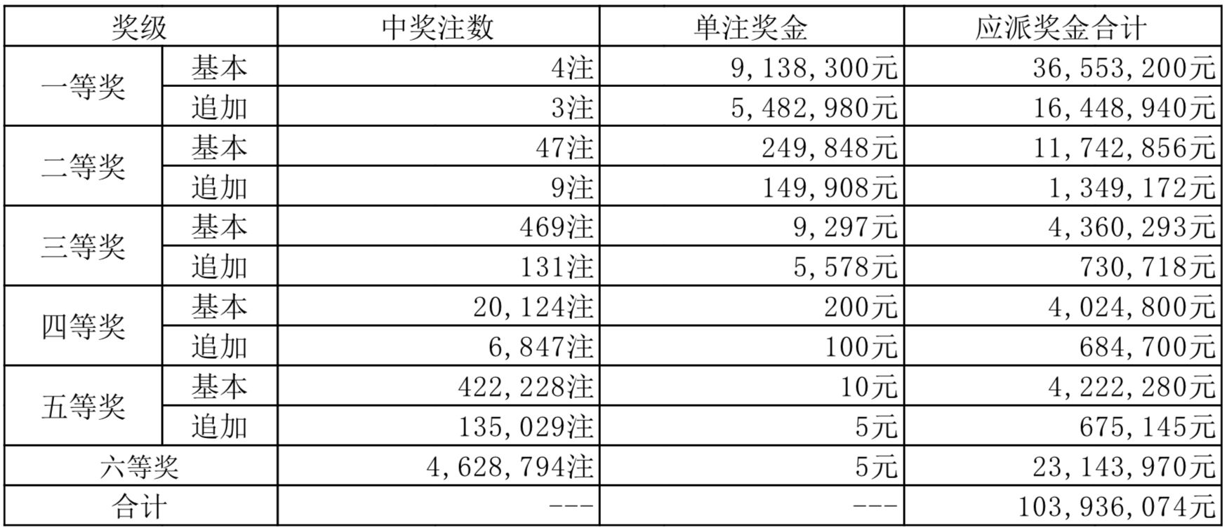 彩票89168澳门官方彩票89168澳门官方揭秘-第1张图片