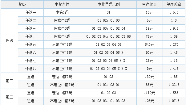 十一运夺金遗漏-第1张图片