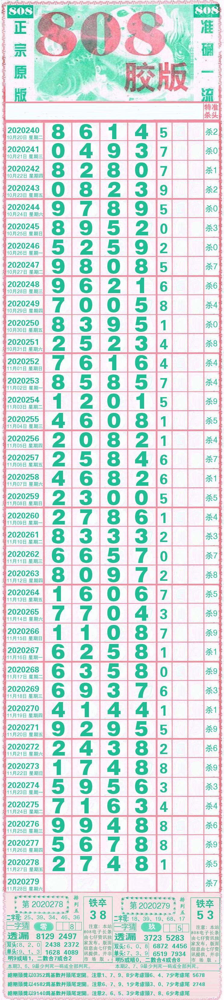 辽宁11选五走势图辽宁11选五走势图分析