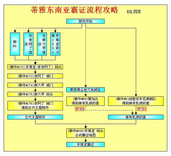 大航海4加强版攻略-第2张图片