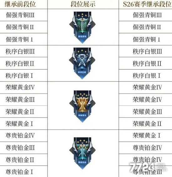 王者赛季S27结束时间揭晓-第2张图片