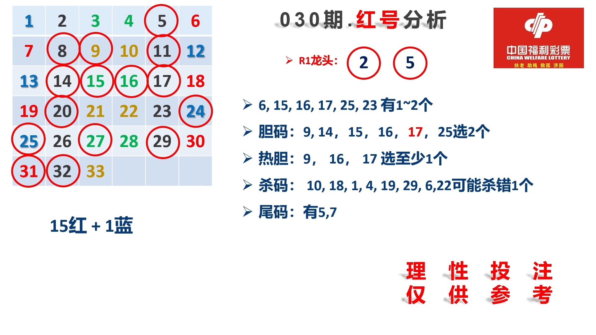 今天双色球预测号码是今天双色球预测号码揭晓
