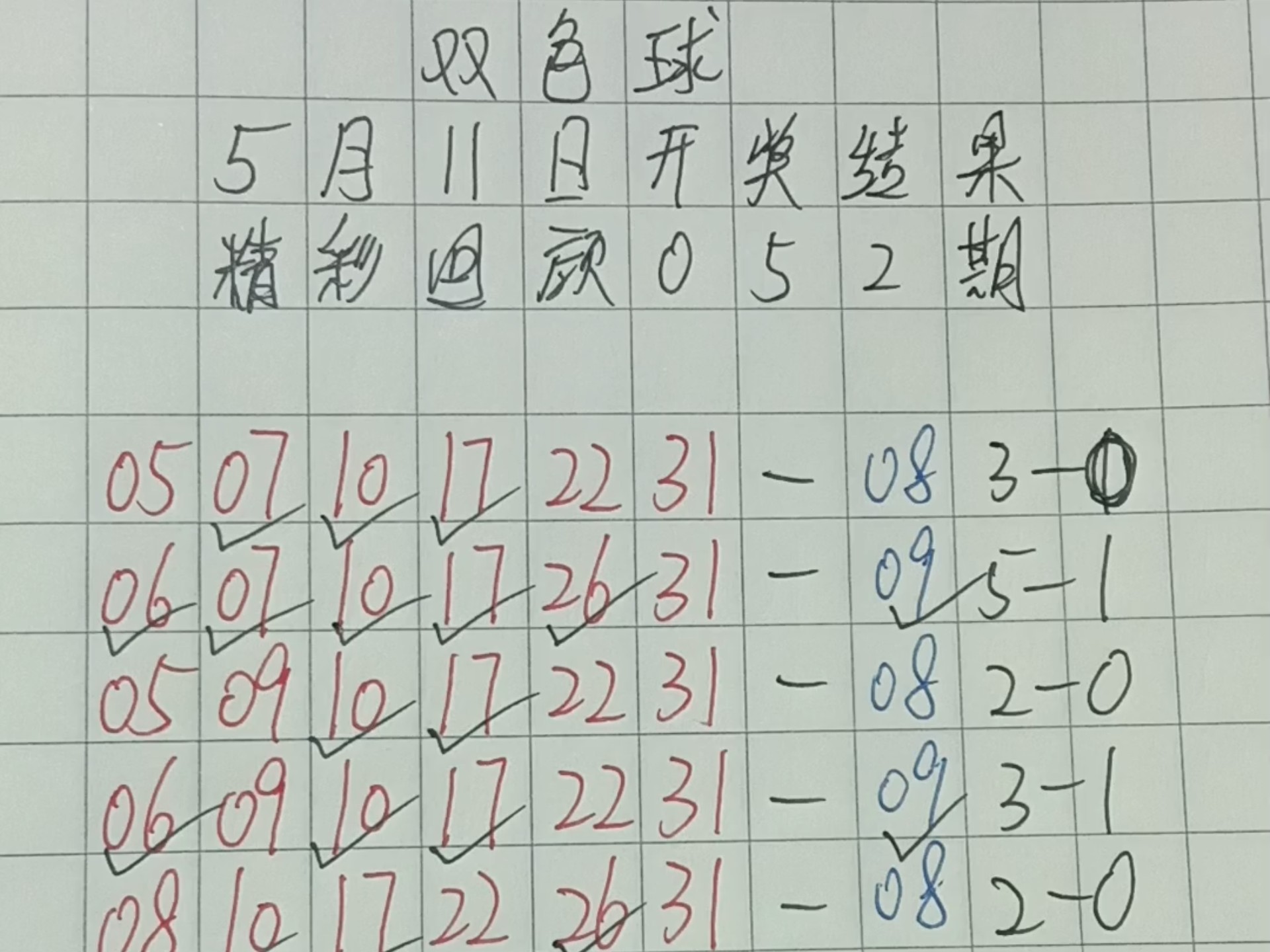 今天双色球预测号码是今天双色球预测号码揭晓-第2张图片