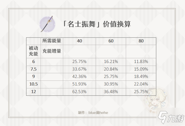 黑暗之光元神升阶数据详解