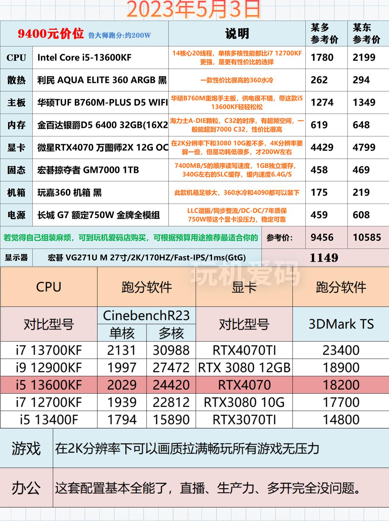 最新网络游戏排行榜2013